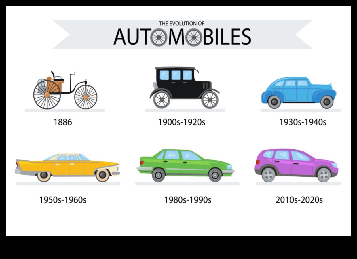 Evoluția condusului: peisajul în continuă schimbare al designului auto