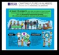 Crafting Futures The Business Growth Playbook pentru un viitor durabil