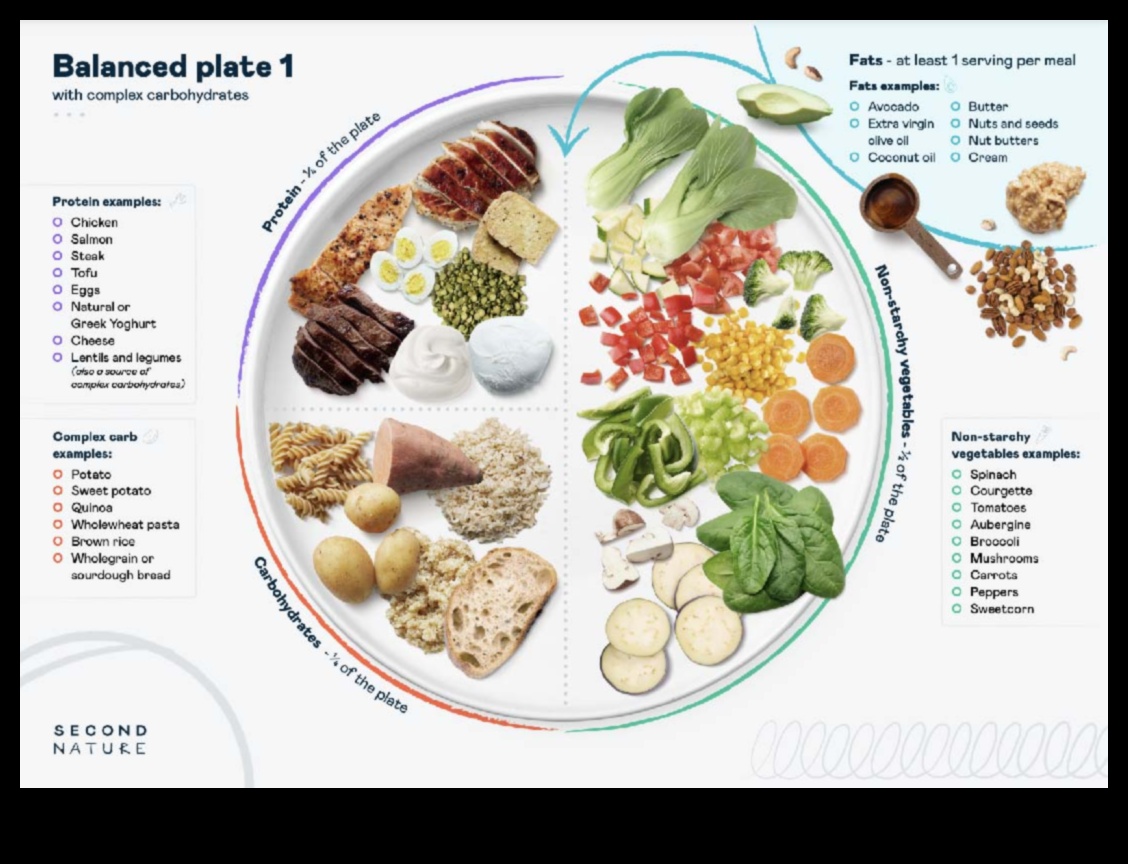 Cum influențează o dietă cu conținut scăzut de carbohidrați pierderea în greutate?